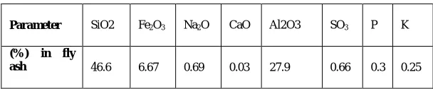 Table.2   Chemical composition of UPCL fly ash used. 