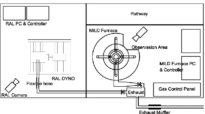 Figure 10. MILD layout for the installation (plan view) 