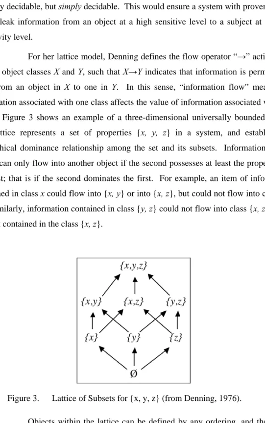 Figure 3.    Lattice of Subsets for {x, y, z} (from Denning, 1976). 