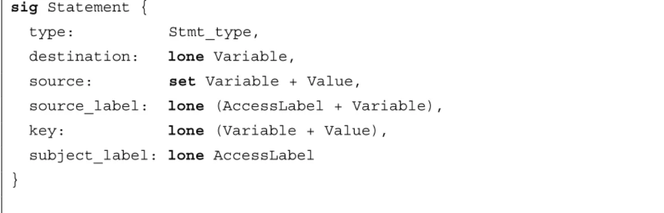 Figure 10.    Alloy enumerated type for the DM Stmt_type element 