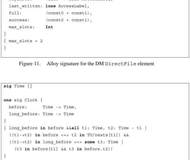 Figure 12.    Alloy signatures for the DM Time and Clock elements 