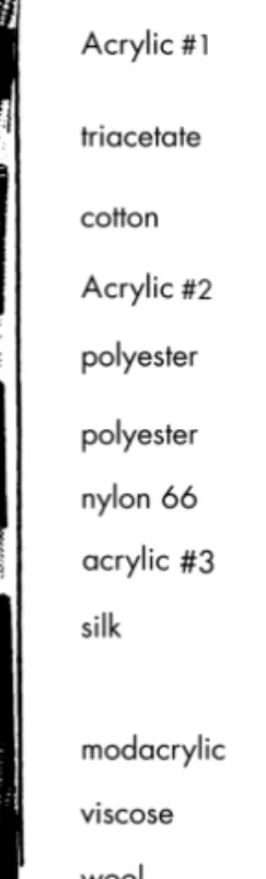 Figure 2.88 A 13-fiber multifiber cloth stained with an identification stain, made up to give different  col-ors on different fiber types.