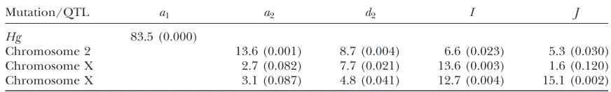 TABLE 2