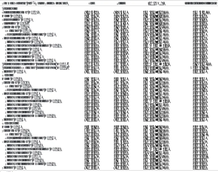 TABLE 2. Descriptive characteristics (median (interquartile range)), ICC (95% CI) examining test–retest reliability, and intraindividual differences (median (interquartile range)) and Wilcoxon signed-rank test for sedentary behavior summary variables from 
