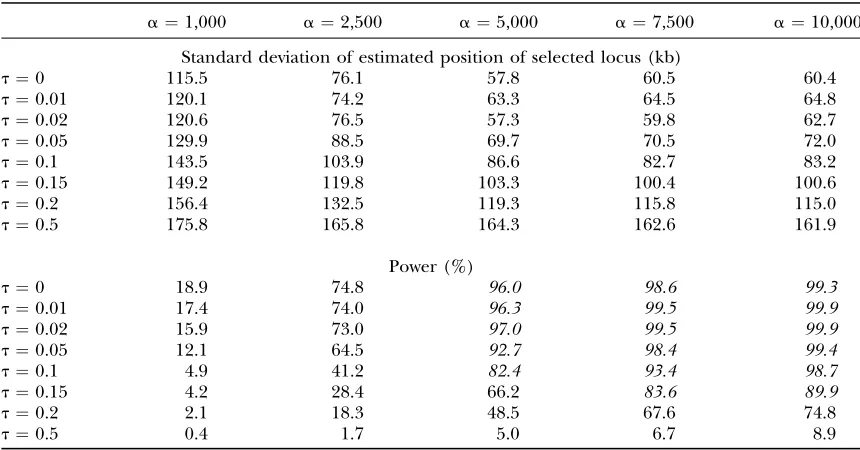 TABLE 2