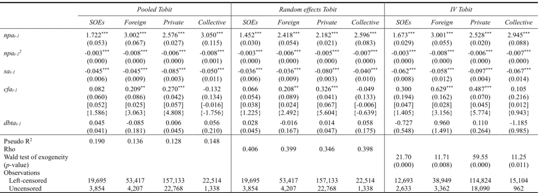 Table 3.5: Baseline Euler equation differentiating firms on the basis of ownership 