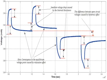 Figure 6. Enlarged view of Figure 5’s voltage measurement 