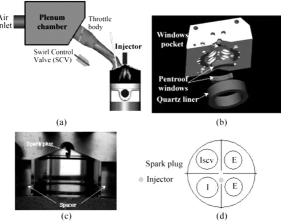 Figure 1. Engine set up: (a) Schematic of engine set-up; (b) Optical access arrangement; (c) Front view optical access (d) Cylinder head configuration