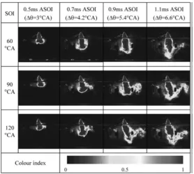 Figure 3. Mie images during the intake stroke under swirl flow, P At 0.9~1.1 ms ASOI, the spray tilt is even more recognizable, with downstream injected fuel droplets 