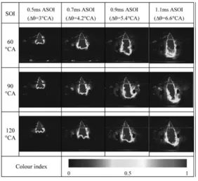 Figure 4. Mie images during the intake stroke under tumble flow, P The evolution of the spray pattern under conditions of tumble flow, fuel injection pressure of 7 MPa, and 