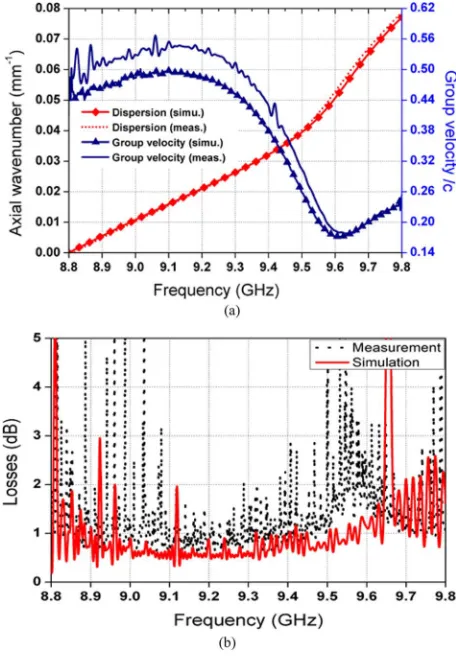 Fig. 4. (a) Machined aluminum formers. (b) Final copper waveguides.
