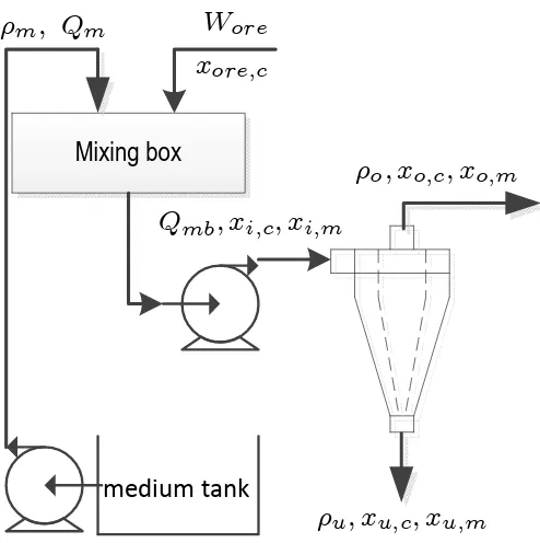 Fig. 1: DMC process diagram
