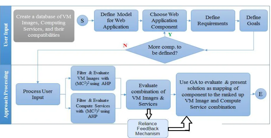 Fig No 02: Overview of the Selection Problem  