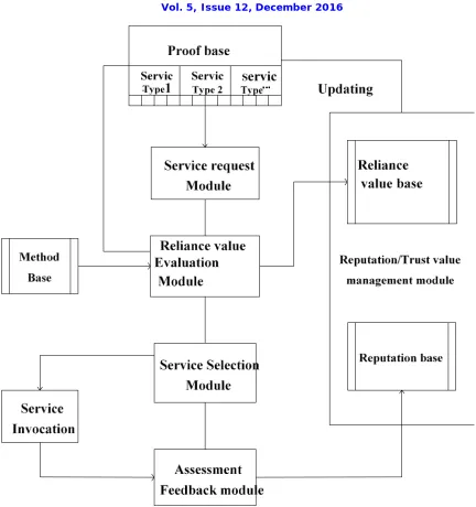 Figure 5: Overview of Algorithm   