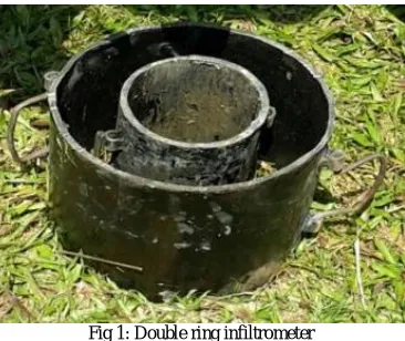 Fig 1: Double ring infiltrometer  