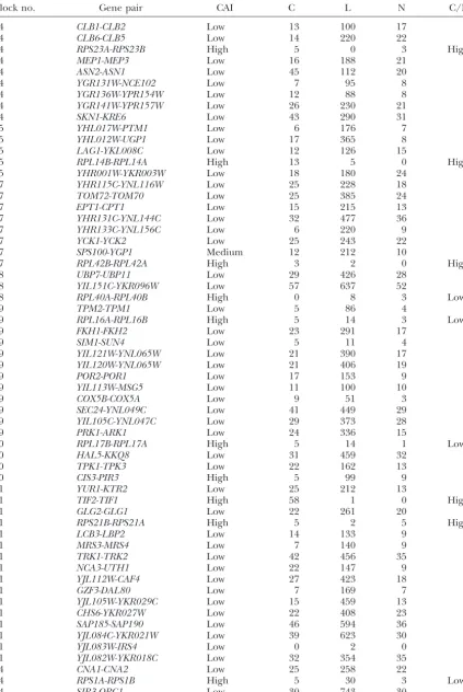 TABLE 2
