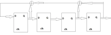 Fig – 3: LFSR 