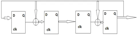 Fig – 6:INTERNAL FEED BACK  LFSR  