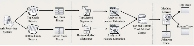 Fig 1 Overview description of Approach 