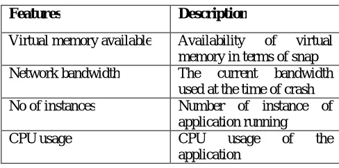 Table 1 Additional Features  