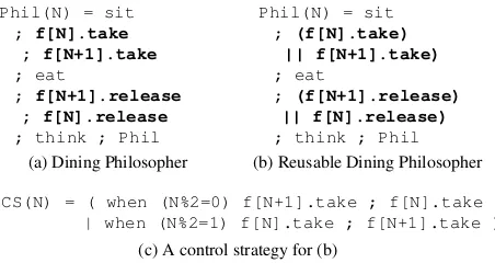 Figure 3: Two versions of the Dining Philosopher