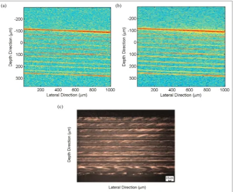 Figure 6. Comparison of the suppression ratio of complex-conjugate mirror image by conventional five-phase shifting and sine-modulated full-range complex spectral methods: the solid and dashed lines denote sine-modulation and phase-shifting methods,respectively.