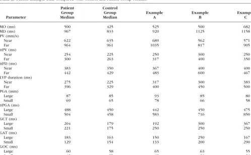 TABLE 2. Correlation between Visual Field Defect Severity, Participant Age, and Stereoacuity onMovement Kinematics toward an Object in a Far Location under Binocular Conditions