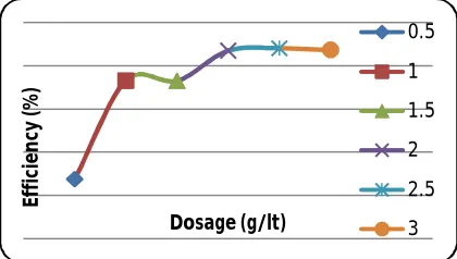Table 4 Test results for pH of different adsorbents  