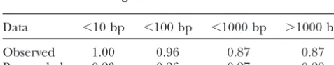 TABLE 5
