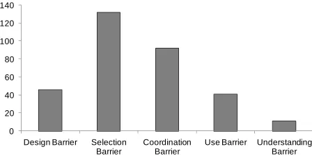 Table 3: Coding scheme used in this study. 