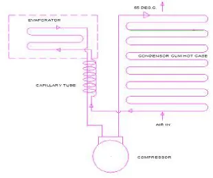 Fig.  1 .Working Cycle Diagram 