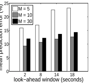 Figure 3.21:Markov prediction error forSystem S data: quantization scheme.