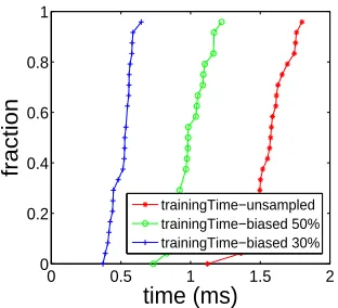 Figure 4.19:ALERT system computa-tion cost: Prediction time.