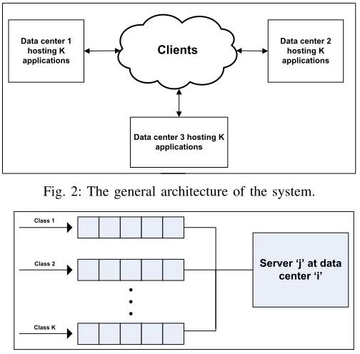 Fig. 2: The general architecture of the system.
