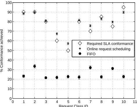 Fig. 5: Typical comparison of FIFO and simulated annealing.