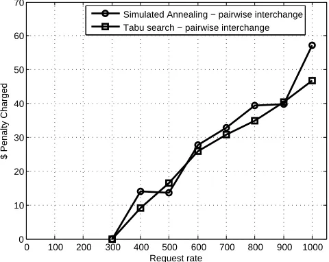 Fig. 9: Conformance calculated by datacenter with low re-sources before and after adaptation phase.