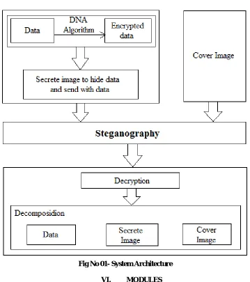 Fig No 01- System Architecture  