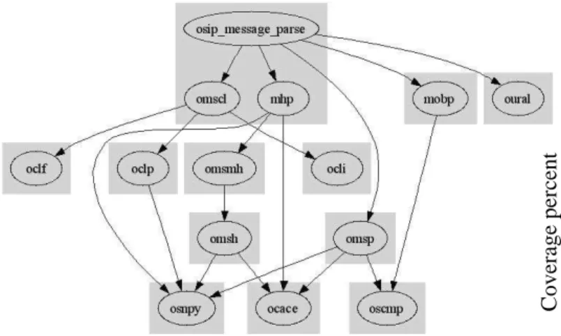 Figure 1: The call-graph, and the partition created by sc7
