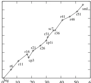 Figure 4: Overall branch coverage