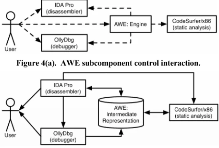 Figure 2. AWE cyclic processing architecture. 