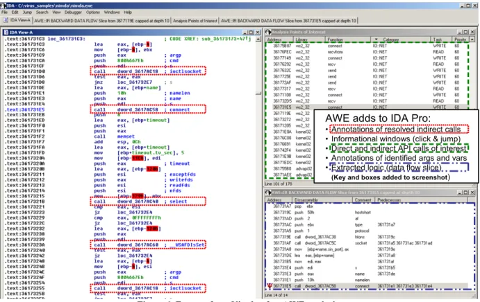 Figure 6 shows a screenshot of the IDA Pro disassembly after AWE  has augmented it with the results of static analysis