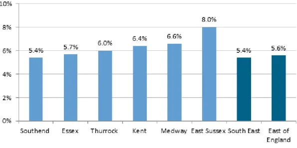Figure 3.7: % of 16-18 year olds NEET (2012) 