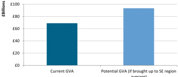 Figure 2.1: The output gain opportunity 