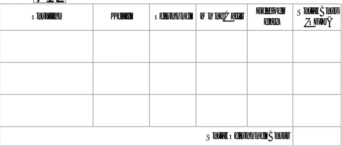 Table 2 – Personnel Costs