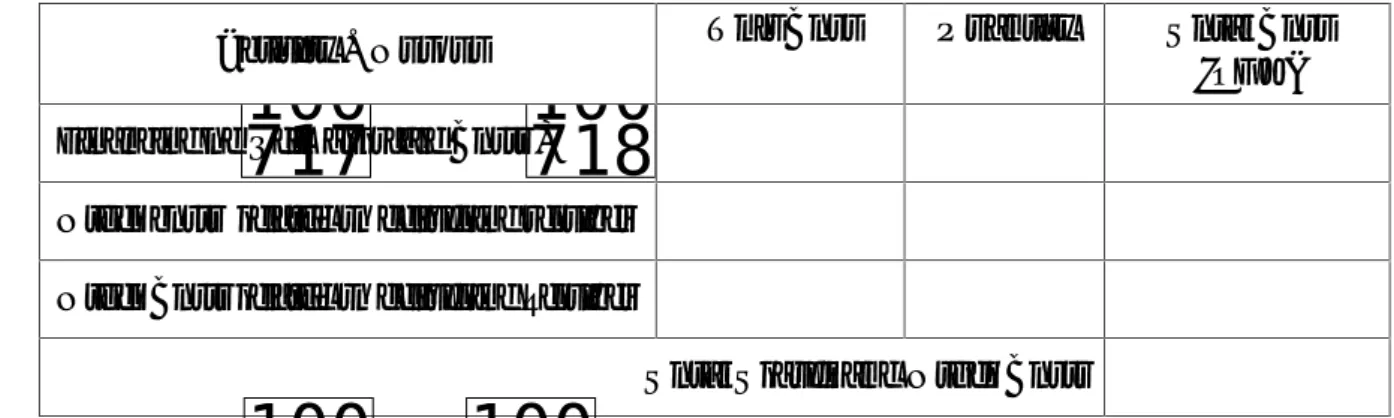 Table 4 – Summary for ‘Like-for-Like’ Assessment