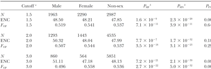 TABLE 1