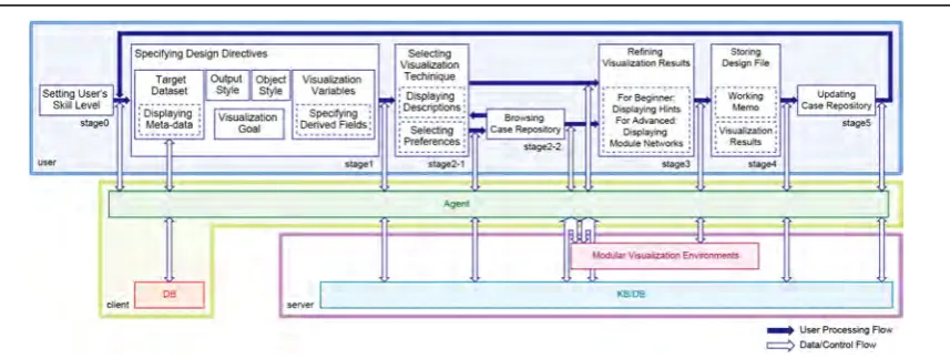 Figure 1. Main processing flow in our system.  