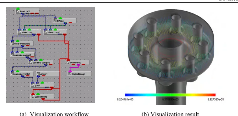 Figure 3. Visualization of displacement in piping dataset. 