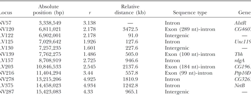 TABLE 1