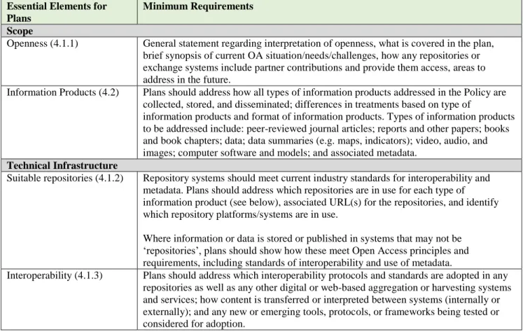 Table 1: Essential Elements to Include in Open Access Plans  Essential Elements for 